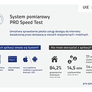 Konsumenci otrzymali narzędzie do monitorowania jakości internetu