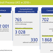 Infografika z danymi liczbowymi