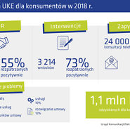 Infografika z danymi liczbowymi