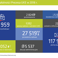 Infografika z danymi liczbowymi