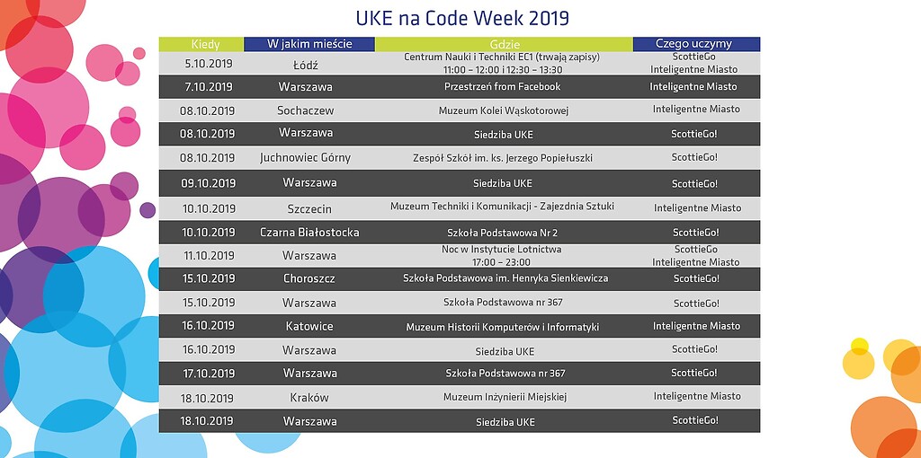 Code Week 2019 - Urząd Komunikacji Elektronicznej