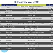 Tabela z wydarzeniami Code Week