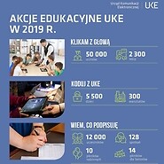 Sprawozdanie z działalności Prezesa UKE za 2019 r.