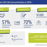 Sprawozdanie z działalności Prezesa UKE za 2019 r.