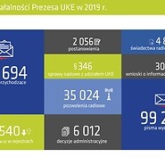 Sprawozdanie z działalności Prezesa UKE za 2019 r.