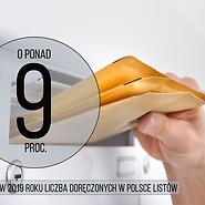 O ponad 9 procent spadła w 2019 r. liczba doręczonych listów w Polsce