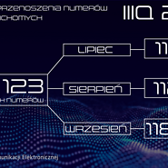 Przenoszenie numerów w III kwartale 2022 r.