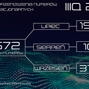 Przenoszenie numerów w III kwartale 2022 r.