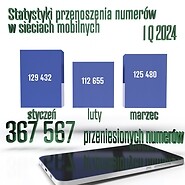 Przenoszenie numerów w I kwartale 2024