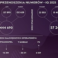Grafika przedstawiająca najważniejsze liczby zawarte w informacji