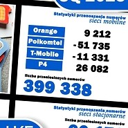 Tekst: 2@ 2025, statystyki przenoszenia numerów, Orange 9212, Polkomtel -51735, ...