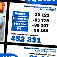 Statystki przenoszenia numerów w IV kwartale 2025 i całym 2025 roku