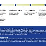 Wdrażanie przepisów znowelizowanej ustawy KSC - przygotowanie do realizacji ...