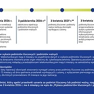 Wdrażanie przepisów znowelizowanej ustawy KSC - przygotowanie do realizacji ...