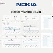 Grafika przedstawiająca wyniki testu 5G