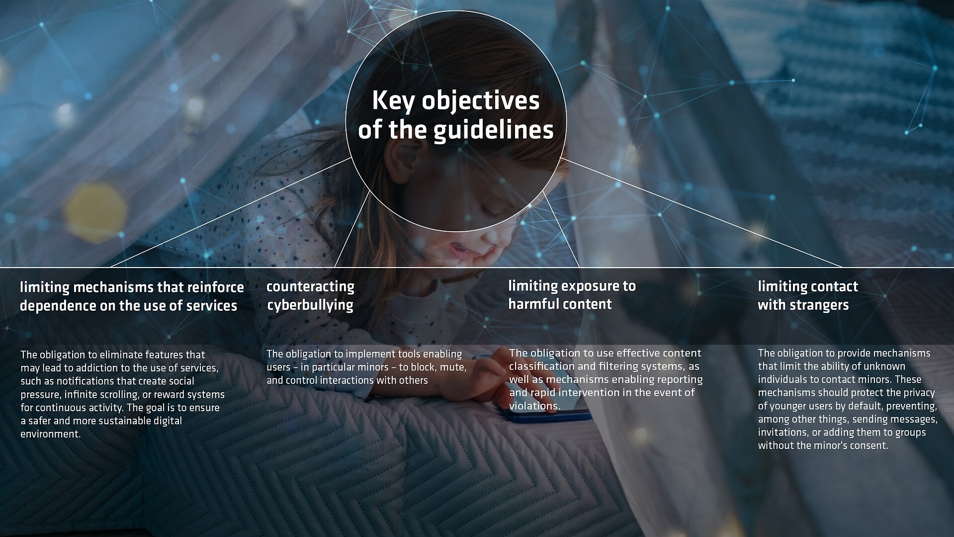 Graphics and text: The key objectives of the guidelines are to reduce mechanisms that reinforce addiction to the use of services (the obligation to eliminate features that can lead to addiction to the use of services, such as notifications that create social pressure, endless scrolling, or reward systems for continuous activity, the aim is to ensure a safer and more sustainable digital environment); counteracting cyberbullying (the obligation to implement tools that allow users, especially minors, to block, mute, and control interactions with others); limiting exposure to harmful content (requirement to use effective content classification and filtering systems, as well as mechanisms for reporting and rapid intervention in the event of violations); limiting contact with strangers (obligation to provide mechanisms that limit the ability of strangers to contact minors; these mechanisms should protect the privacy of younger users by default, preventing, among other things, the sending of messages, invitations, or adding to groups without the minor's consent)